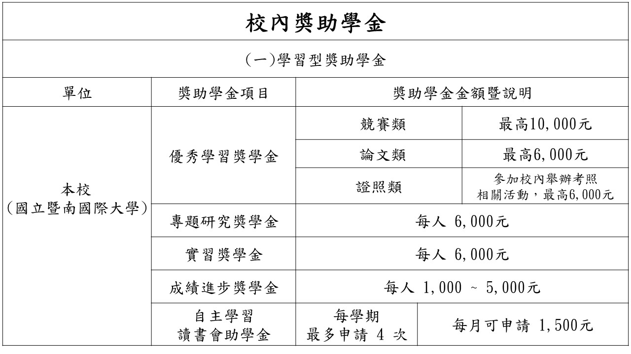 (一)學習型獎助學金
